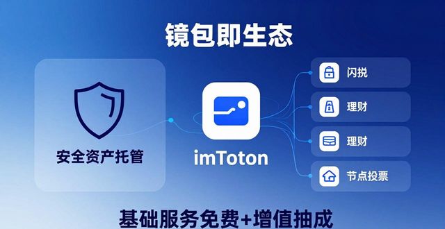 錢(qián)包設(shè)計(jì)圖及介紹_錢(qián)包建模_imtoken錢(qián)包下載網(wǎng)址的品牌商業(yè)模型解析