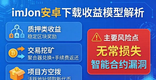 安卓模型編輯器_深入分析imToken安卓版app下載的收益模型?_安卓建模軟件中文版下載
